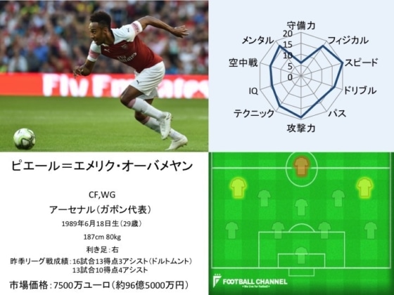 ピエール＝エメリク・オーバメヤン