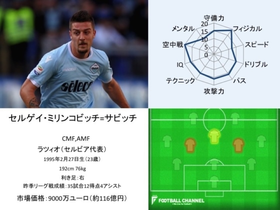 セルゲイ・ミリンコビッチ=サビッチ