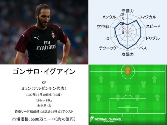 ゴンサロ・イグアイン