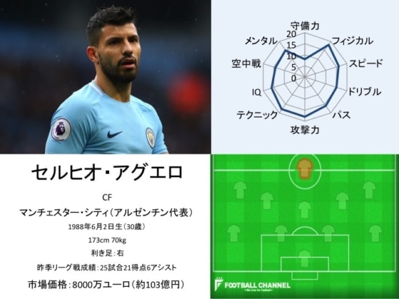 セルヒオ・アグエロ