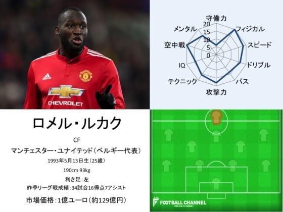 ロメル・ルカク