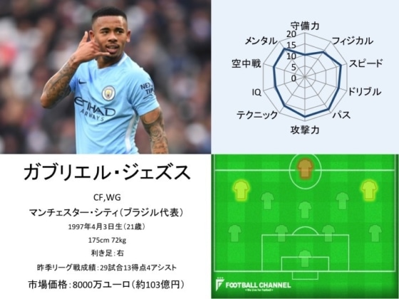 ガブリエウ・ジェズス