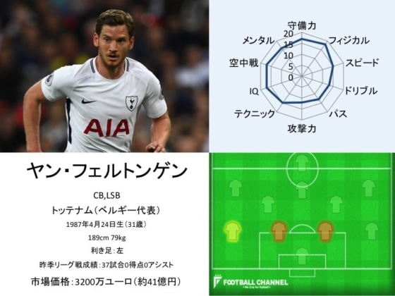 ヤン・フェルトンゲン