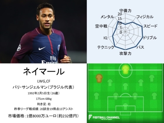ネイマール