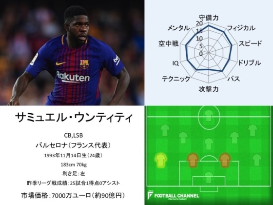 サミュエル・ウンティティ