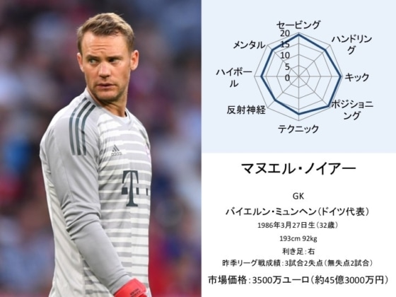 マヌエル・ノイアー