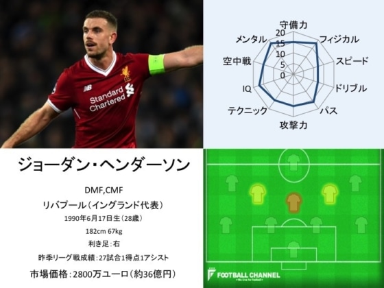 ジョーダン・ヘンダーソン