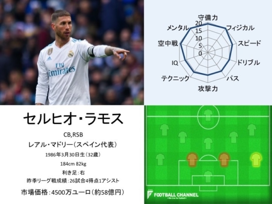 セルヒオ・ラモス