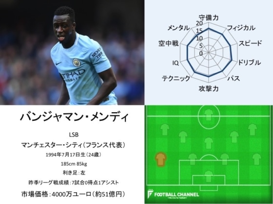 バンジャマン・メンディ