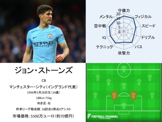 ジョン・ストーンズ