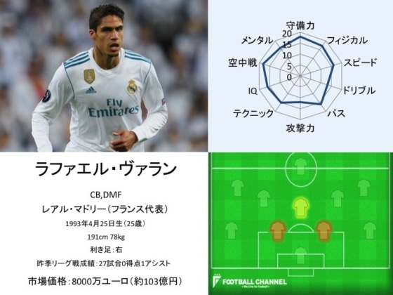 ラファエル・ヴァラン