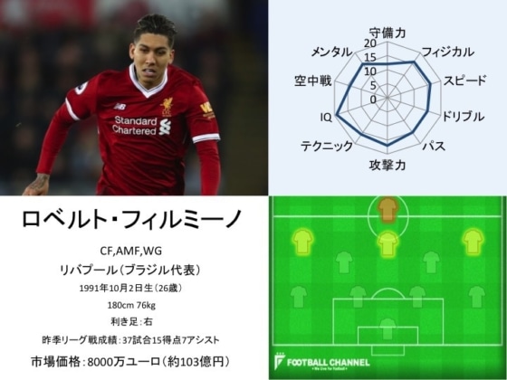 ロベルト・フィルミーノ