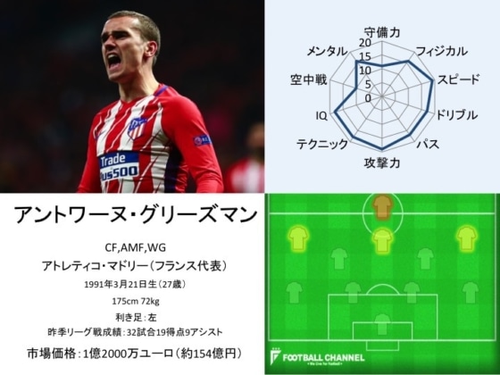 アントワーヌ・グリーズマン