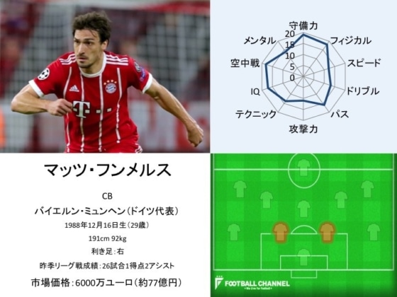 マッツ・フンメルス