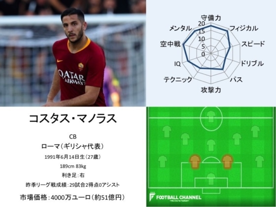 コスタス・マノラス