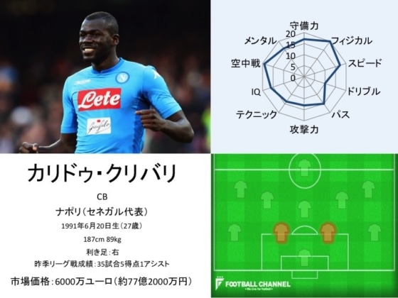 カリドゥ・クリバリ