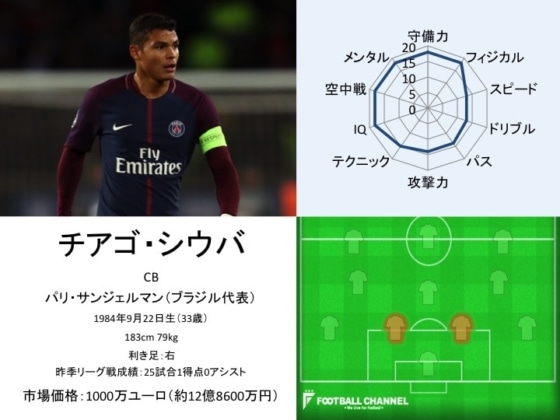 チアゴ・シウバ