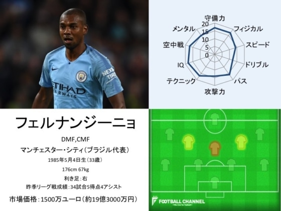 フェルナンジーニョ