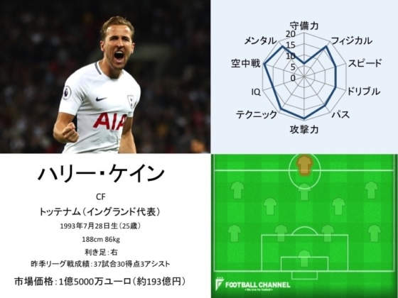 ハリー・ケイン