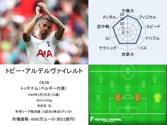 トビー・アルデルヴァイレルト