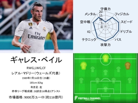 ガレス・ベイル