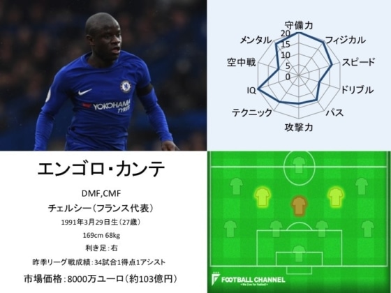 エンゴロ・カンテ