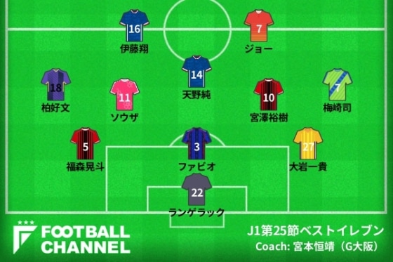 J1第25節ベストイレブン