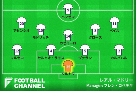 レアル・マドリー