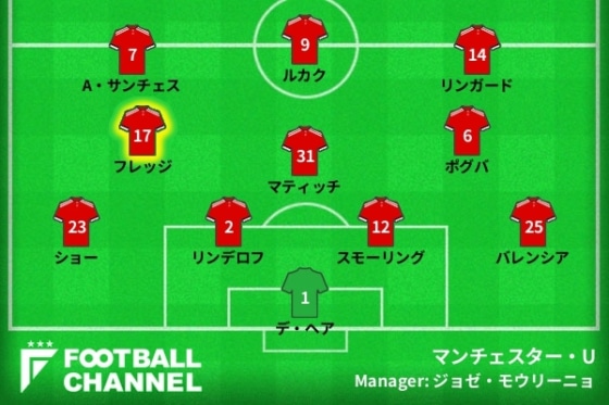 マンチェスター・ユナイテッド