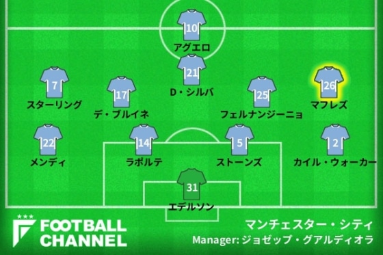 マンチェスター・シティ