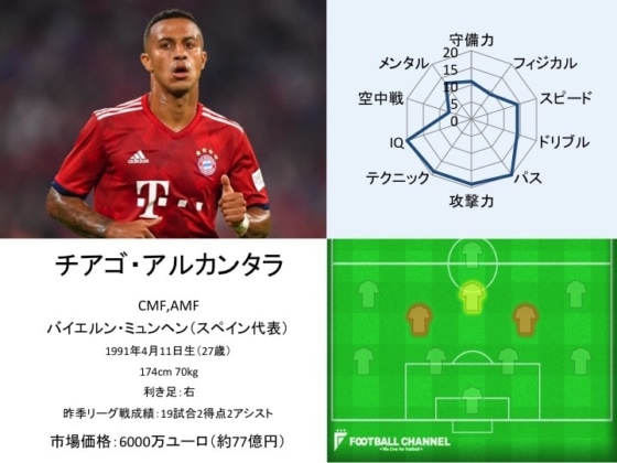 チアゴ・アルカンタラ