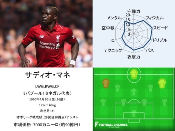 サディオ・マネ