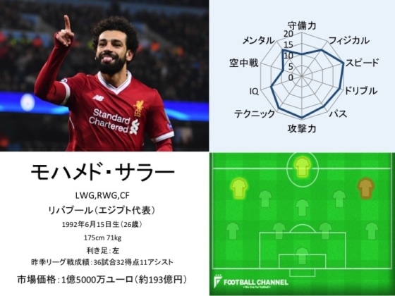 モハメド・サラー