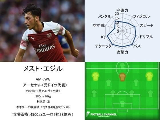 メスト・エジル