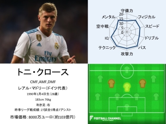 トニ・クロース