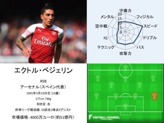 エクトル・ベジェリン