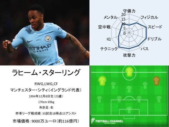 ラヒーム・スターリング