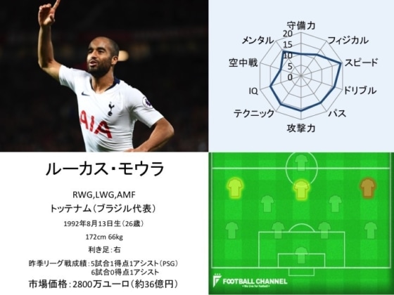 ルーカス・モウラ