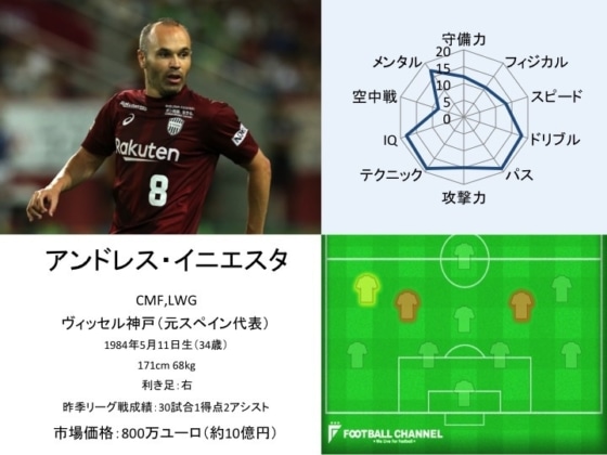 アンドレス・イニエスタ