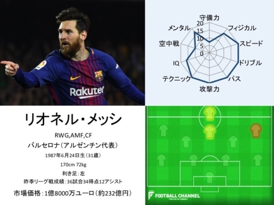 リオネル・メッシ