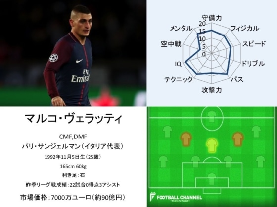 マルコ・ヴェラッティ