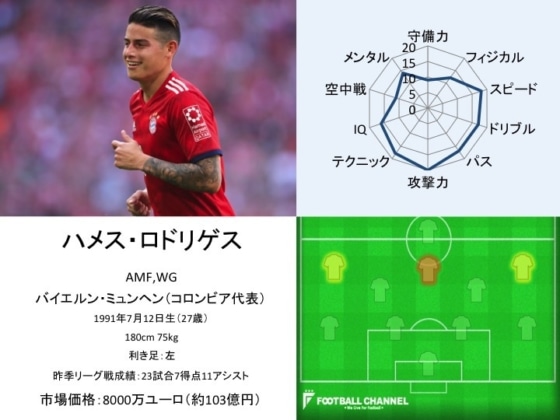 ハメス・ロドリゲス