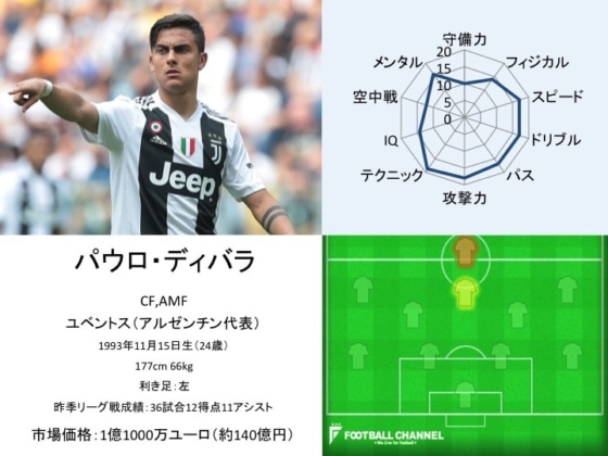 パウロ・ディバラ