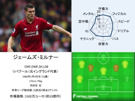 ジェームズ・ミルナー