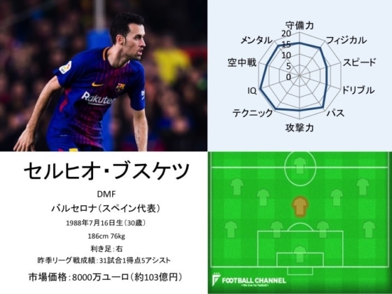 セルヒオ・ブスケツ