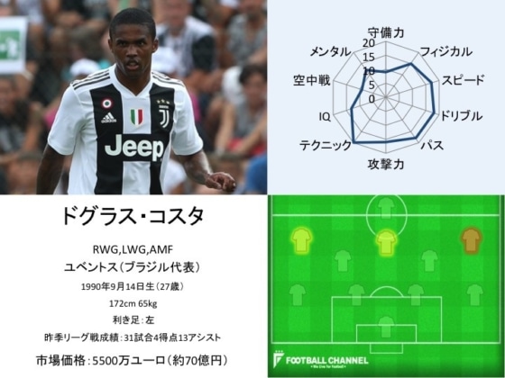 ドグラス・コスタ