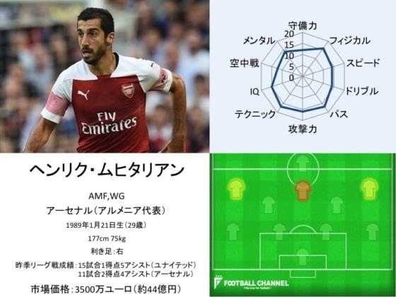 ヘンリク・ムヒタリアン