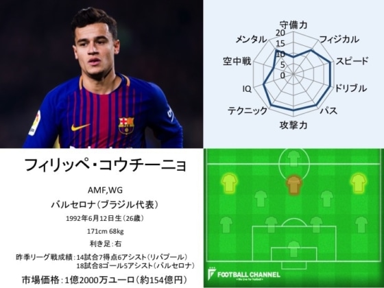 フィリッペ・コウチーニョ