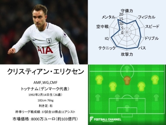 クリスティアン・エリクセン