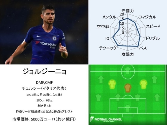 ジョルジーニョ